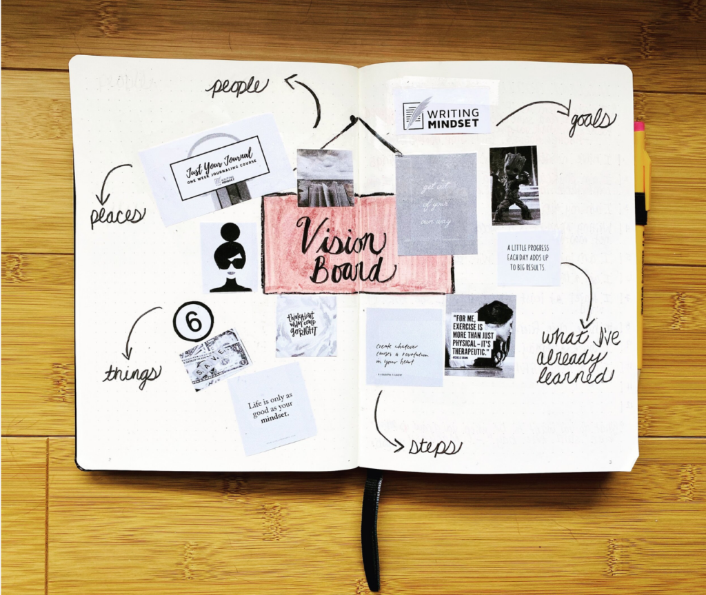 How to unlock the Transformative Power of Visualization with an Effective Vision Board!